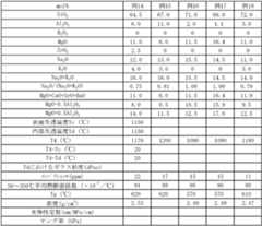 Figure JPOXMLDOC01-appb-T000004