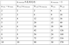 Figure GDA0001948420520000251