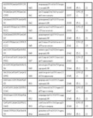 Figure 112017054487516-pct00096