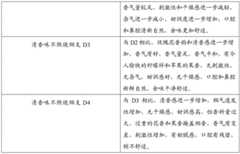 Figure BDA0002123837850000081