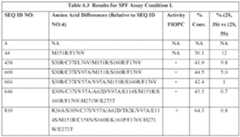 Figure imgf000110_0001