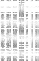 Figure 112018088977530-pat00211