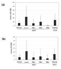 Figure 112020130408091-pat00003