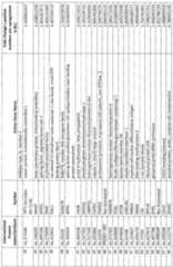 Figure imgf000102_0001