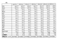Figure JPOXMLDOC01-appb-T000001