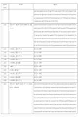 Figure 0007184938000024