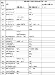 Figure BDA0002778222890001411