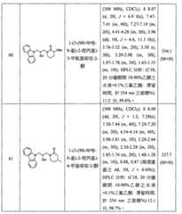 Figure 104111004-A0202-12-0213-139