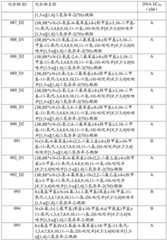 Figure BDA0003265543490003761