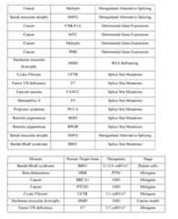 Figure imgf000422_0001