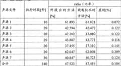 Figure A200810169125D00281