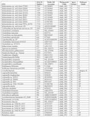 Figure imgf000138_0001