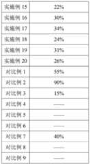 Figure BDA0002711261220000181