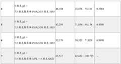 Figure BDA0003625098970000471