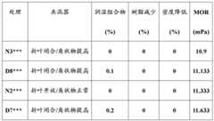 Figure BDA0000391190210000531