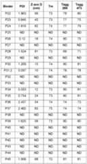 Figure imgf000141_0001