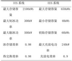 Figure BDA0003164014360000181