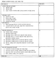 Figure 112017047289653-pat00003