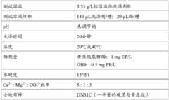 Figure BDA0002978200010002471