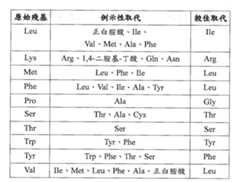 Figure TWI609695BD00002