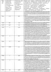 Figure imgf000594_0001