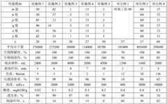 Figure BDA0003402276370000161