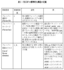 Figure 0007074880000001