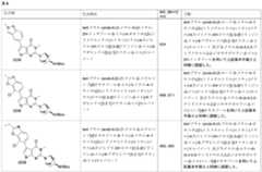 Figure 0007174143000188