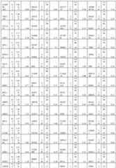 Figure imgf000274_0001