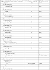 Figure 112010023665726-pat00087