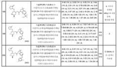 Figure 112013104759925-pct00646