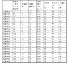 Figure JPOXMLDOC01-appb-T000052