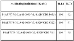 Figure imgf000152_0002