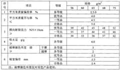 Figure G2009101765550D00072