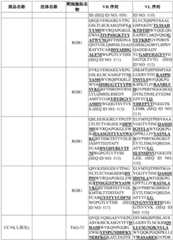 Figure BDA0003627552160001731