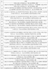 Figure BDA0004083338540001371