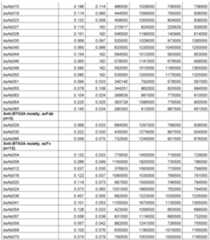 Figure imgf000095_0001