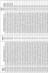 Figure imgf000165_0001