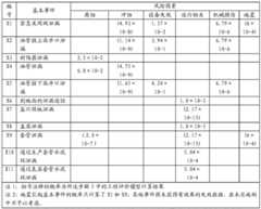 Figure GDA0000435334390000181