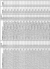 Figure imgf000219_0001