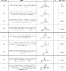 Figure JPOXMLDOC01-appb-T000167