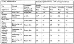 Figure imgf000145_0001