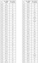 Figure 112022096272341-pat00223