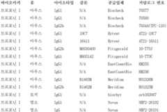 Figure 112019044412896-pct00011