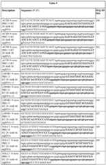 Figure imgf000121_0001