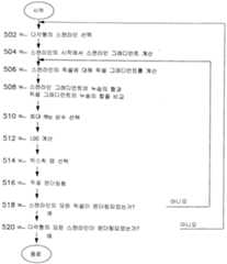 Figure 112000003287262-pct00006