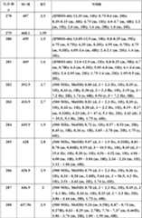 Figure BDA0000106649180000901