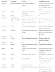 Figure imgf000072_0001