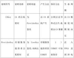 Figure BDA0001478476110000121