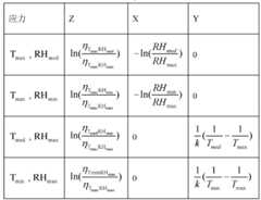 Figure BDA0000070624240000121